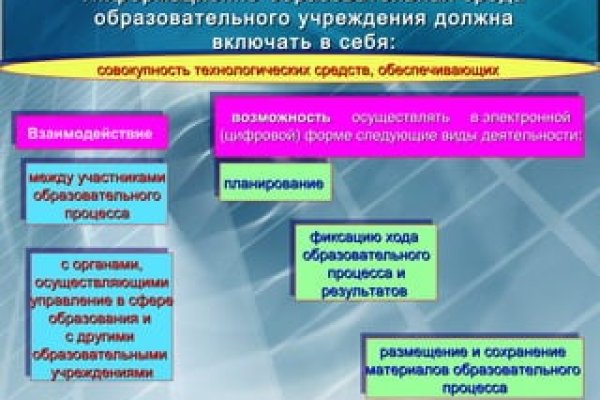 Ссылки сайтов даркнета