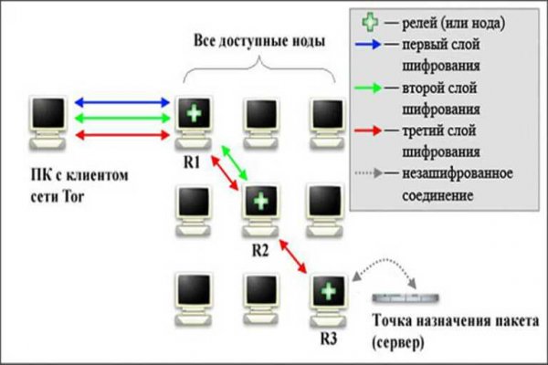 Кракен новая гидра